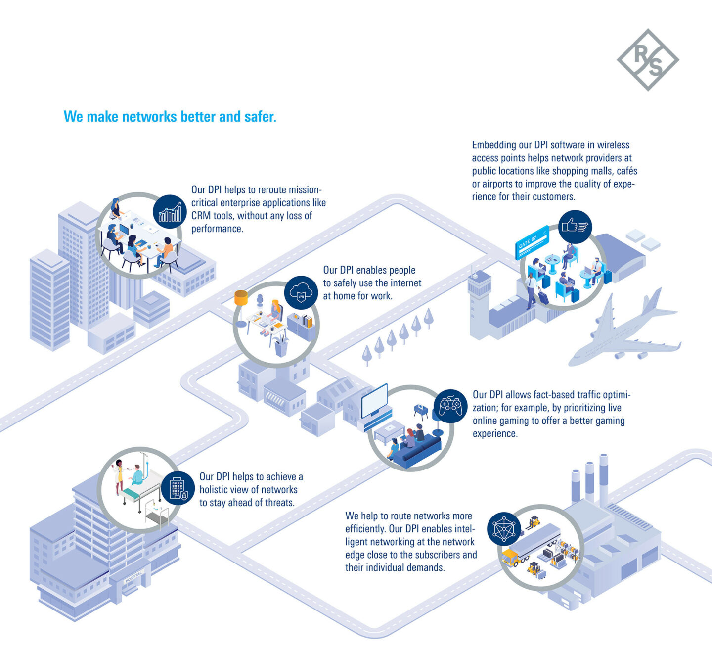 infographic: For safer and better networks - use cases of ipoque deep packet inspection (DPI) technology